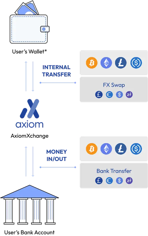 Transaction Flow