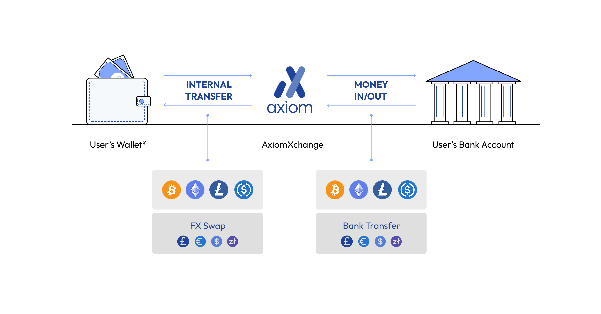 Transaction Flow